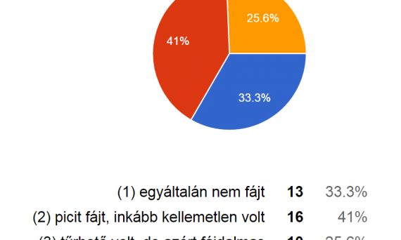 elkepeszto-eredmenyek-legujabb-statisztikainkban